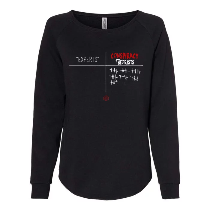 Experts Conspiracy Theorists White And Red Text Womens California Wash Sweatshirt