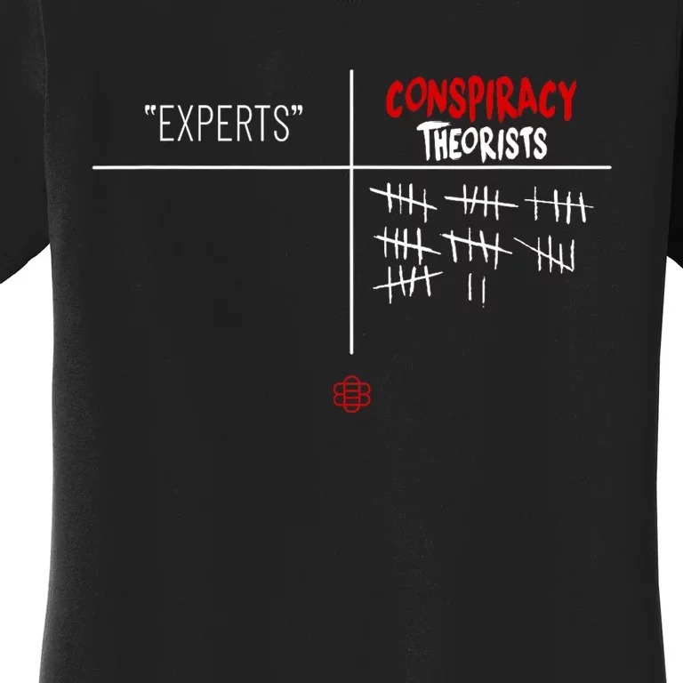 Experts Conspiracy Theorists White And Red Text Women's T-Shirt