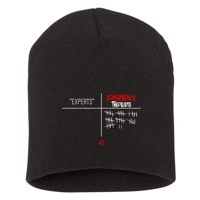 Experts Conspiracy Theorists White And Red Text Short Acrylic Beanie