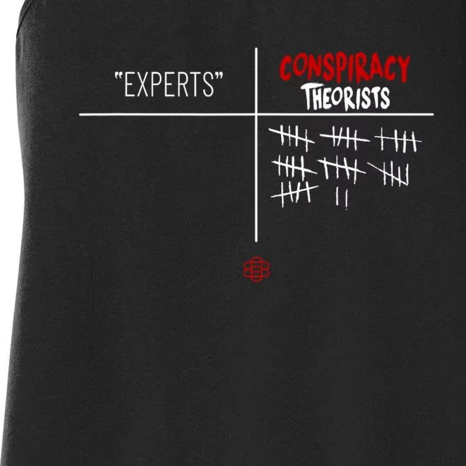 Experts Conspiracy Theorists White And Red Text Women's Racerback Tank