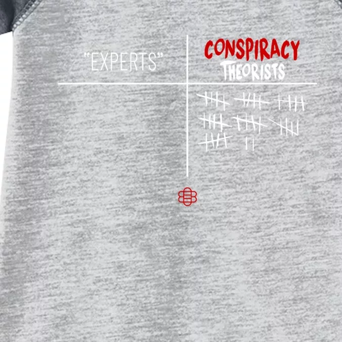 Experts Conspiracy Theorists White And Red Text Infant Baby Jersey Bodysuit