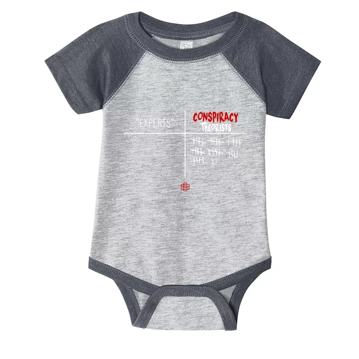 Experts Conspiracy Theorists White And Red Text Infant Baby Jersey Bodysuit