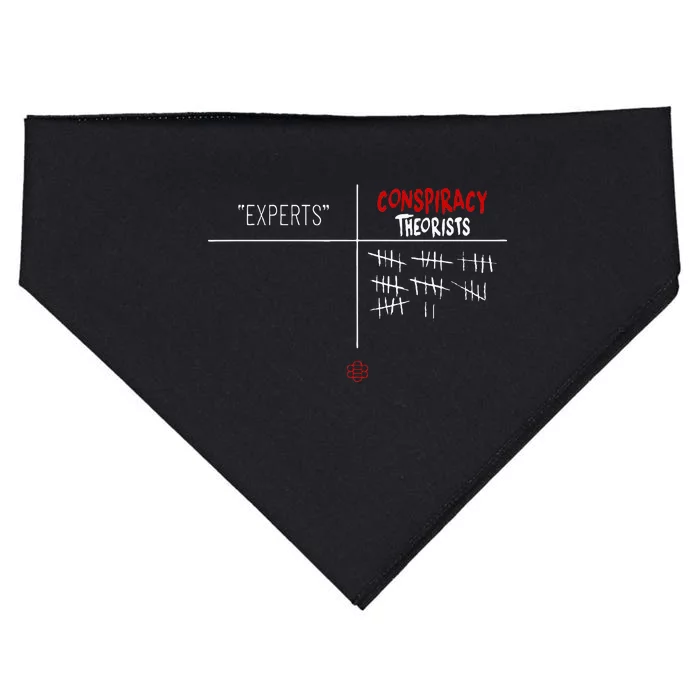 Experts Conspiracy Theorists White And Red Text USA-Made Doggie Bandana