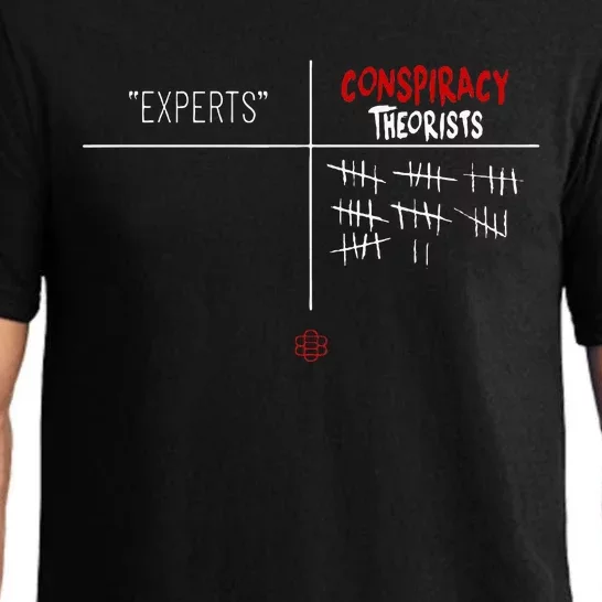 Experts Conspiracy Theorists White And Red Text Pajama Set