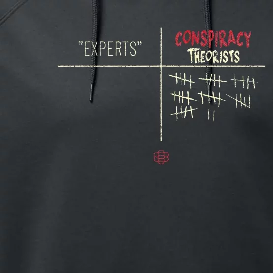 Experts Conspiracy Theorists White And Red Text Performance Fleece Hoodie