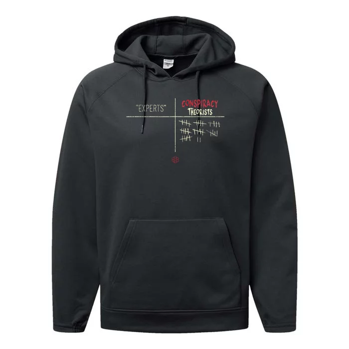 Experts Conspiracy Theorists White And Red Text Performance Fleece Hoodie