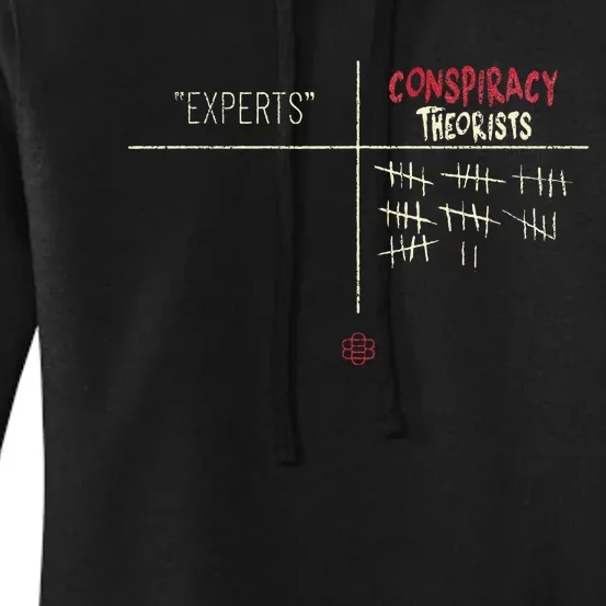 Experts Conspiracy Theorists White And Red Text Women's Pullover Hoodie