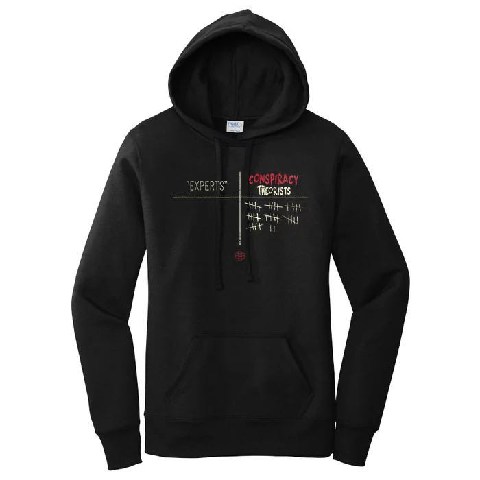 Experts Conspiracy Theorists White And Red Text Women's Pullover Hoodie