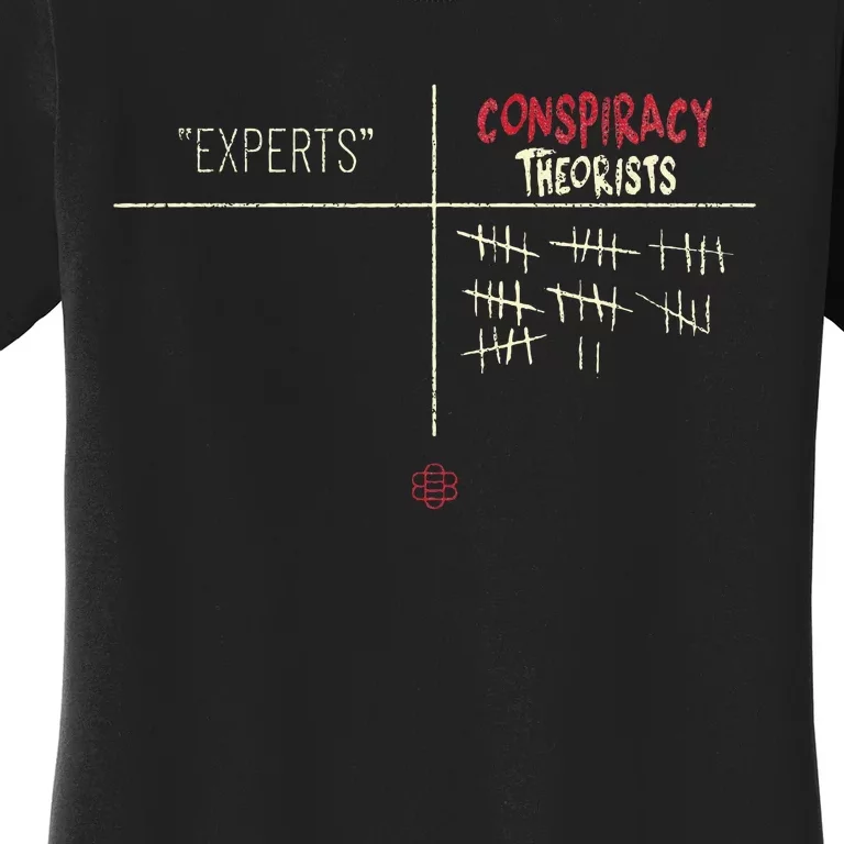 Experts Conspiracy Theorists White And Red Text Women's T-Shirt