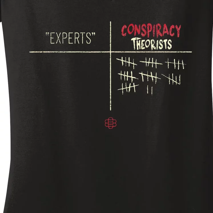 Experts Conspiracy Theorists White And Red Text Women's V-Neck T-Shirt