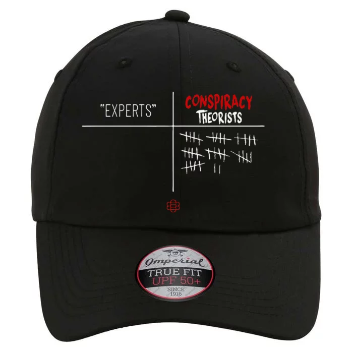 Experts Conspiracy Theorists White And Red Text The Original Performance Cap