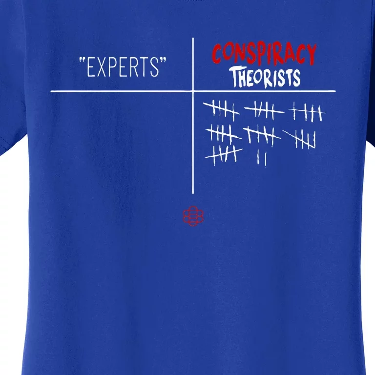 Experts Conspiracy Theorists White And Red Text Women's T-Shirt