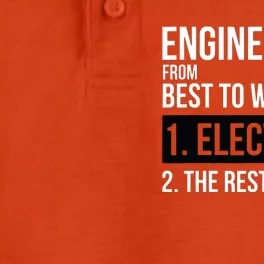 Engineers From Best To Worst Electrical Engineering Dry Zone Grid Performance Polo