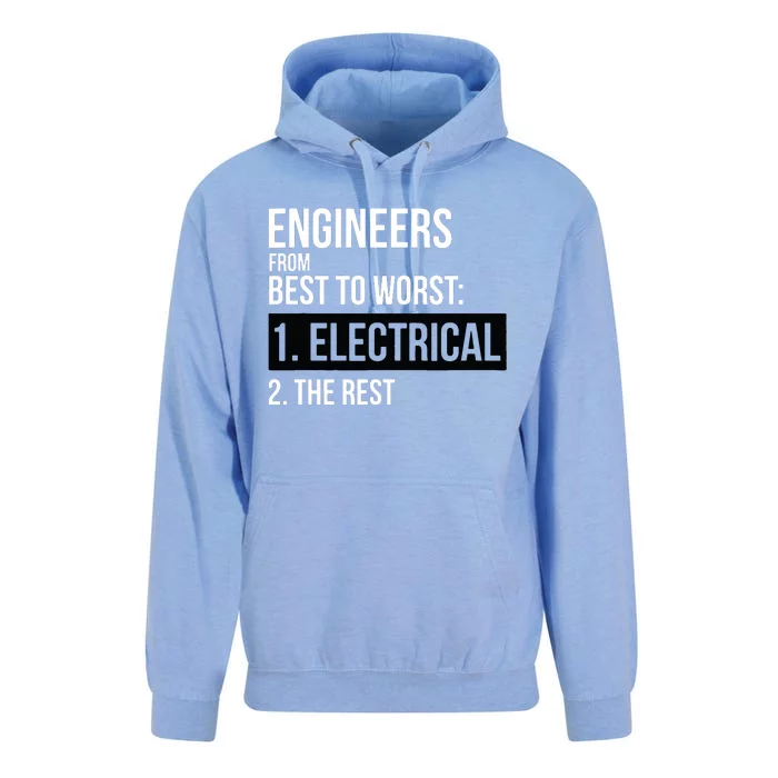 Engineers From Best To Worst Electrical Engineering Unisex Surf Hoodie