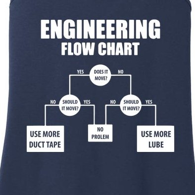 Engineering Flow Chart Ladies Essential Tank