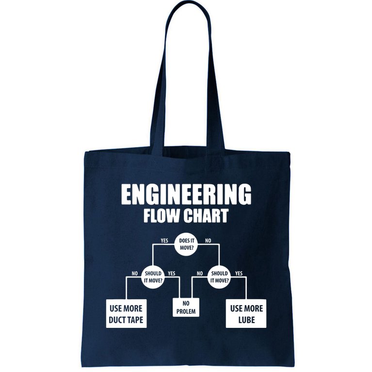 Engineering Flow Chart Tote Bag