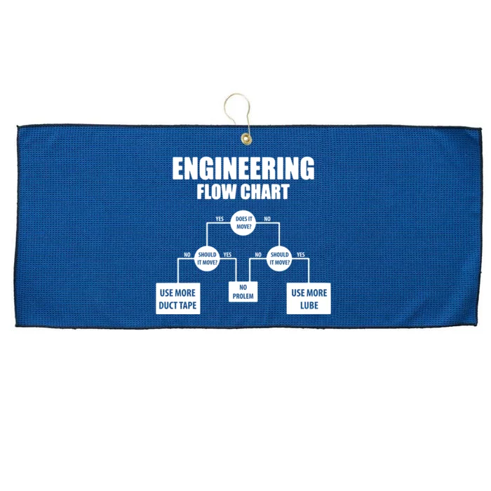 Engineering Flow Chart Large Microfiber Waffle Golf Towel