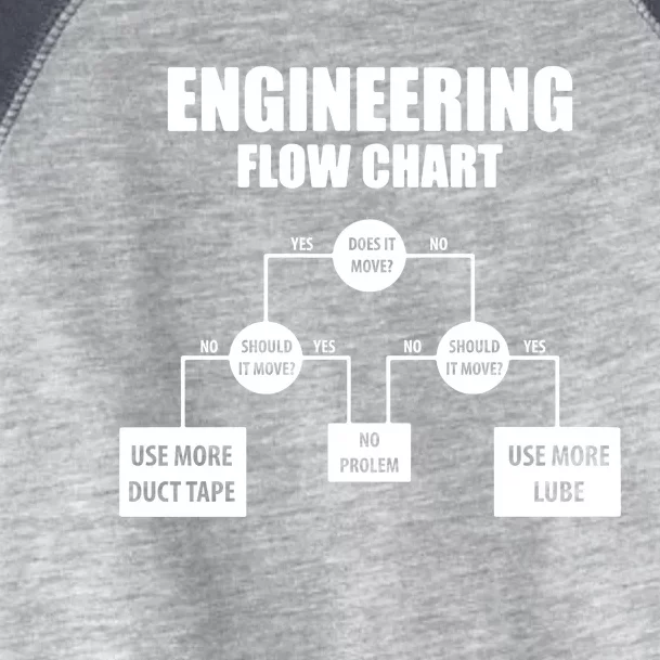 Engineering Flow Chart Toddler Fine Jersey T-Shirt