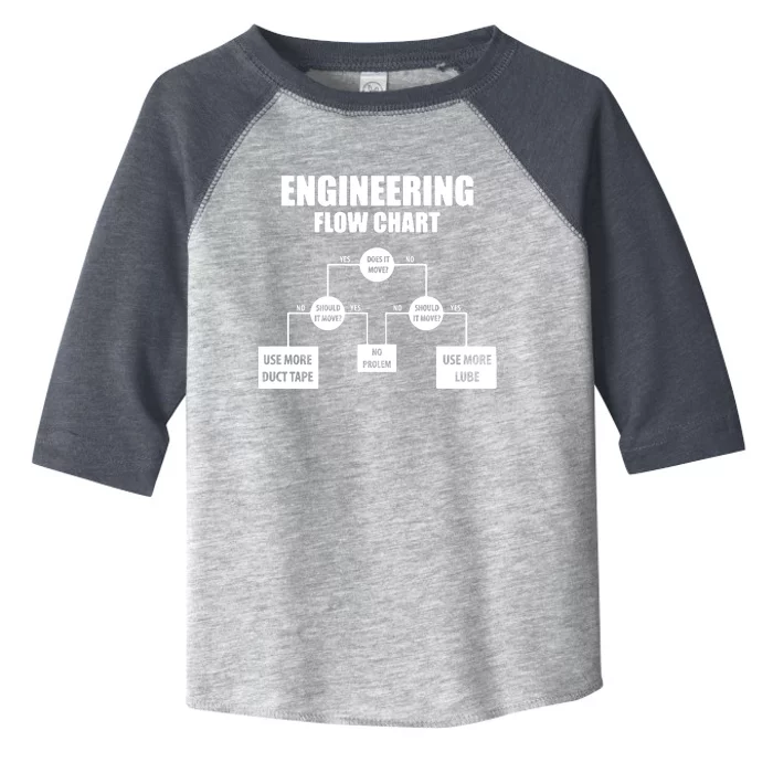 Engineering Flow Chart Toddler Fine Jersey T-Shirt