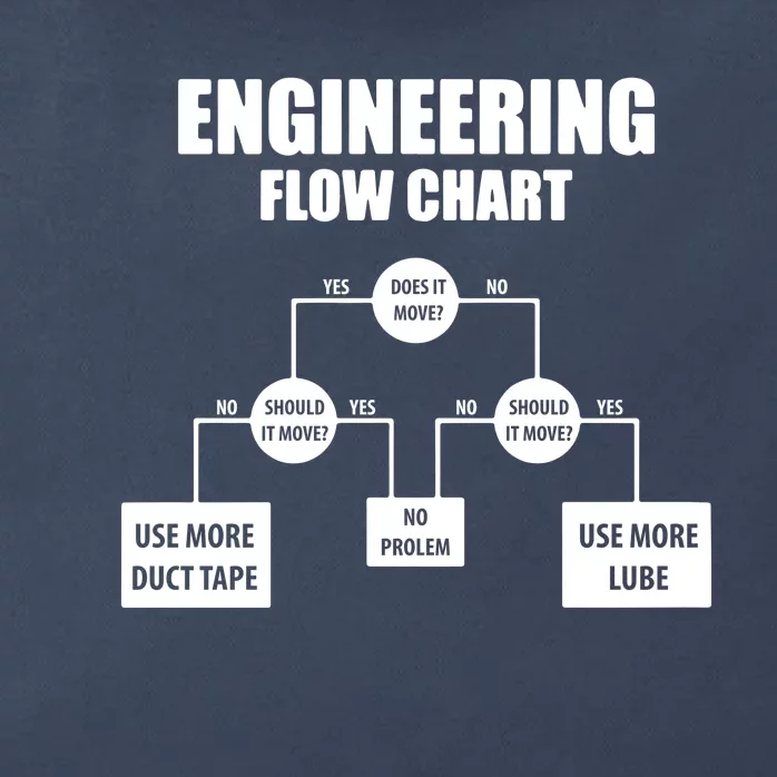 Engineering Flow Chart Zip Tote Bag