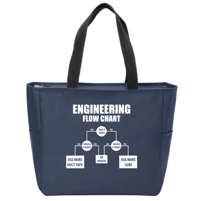 Engineering Flow Chart Zip Tote Bag