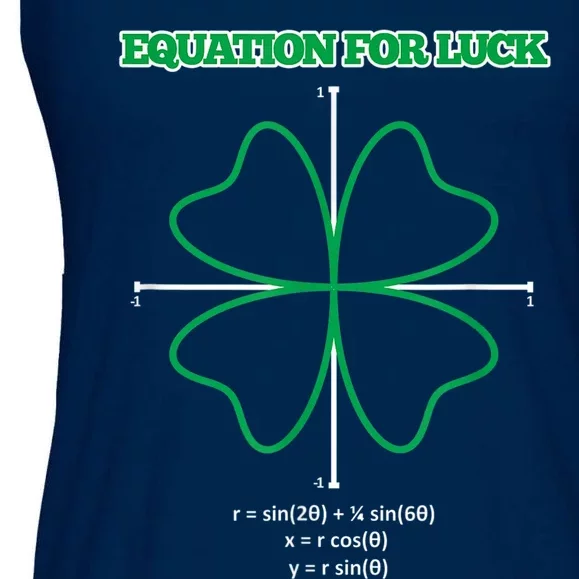 Equation for Luck Clover Irish Math Funny Teacher Gift Idea Ladies Essential Flowy Tank