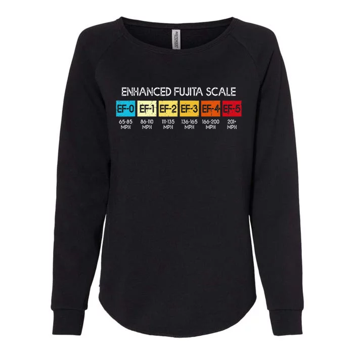 Enhanced Fujita Scale Tornado Storm Chasing Meteorology Womens California Wash Sweatshirt