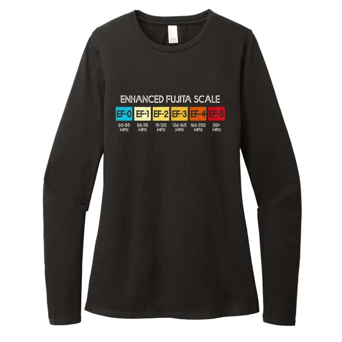 Enhanced Fujita Scale Tornado Storm Chasing Meteorology Womens CVC Long Sleeve Shirt