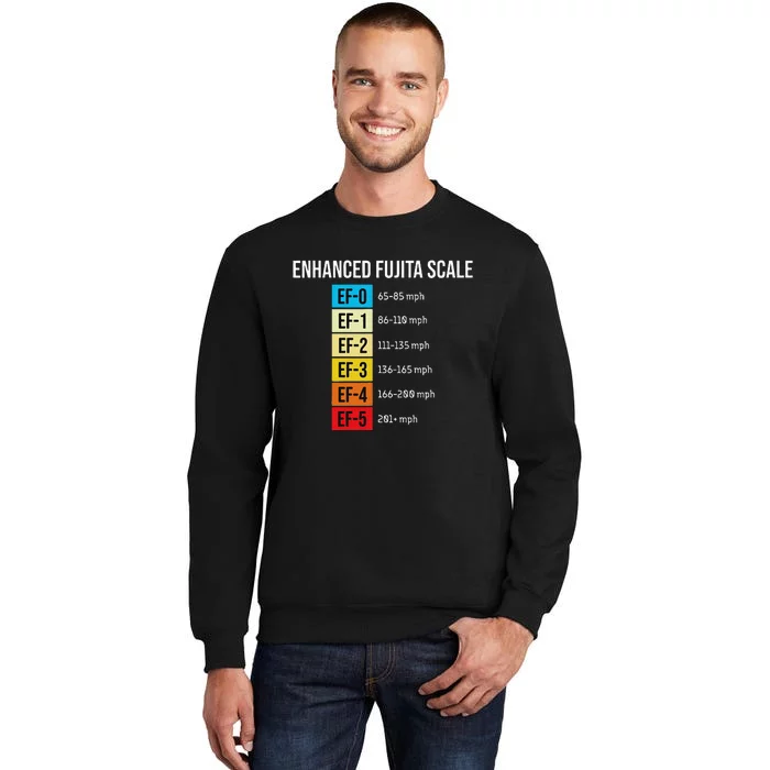 Enhanced Fujita Scale Meteorologist Meteorology Weather Sweatshirt