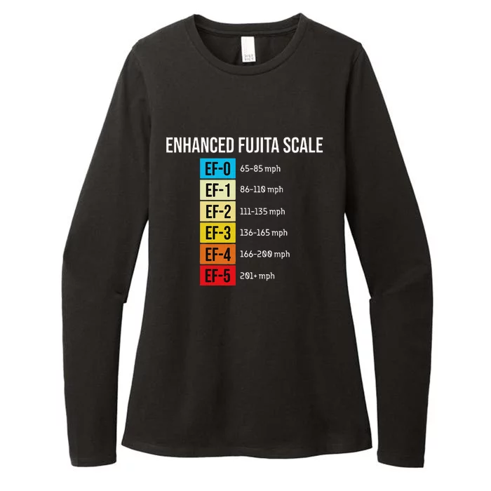 Enhanced Fujita Scale Meteorologist Meteorology Weather Womens CVC Long Sleeve Shirt