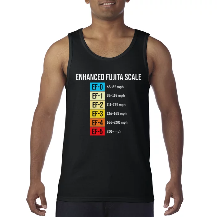 Enhanced Fujita Scale Meteorologist Meteorology Weather Tank Top