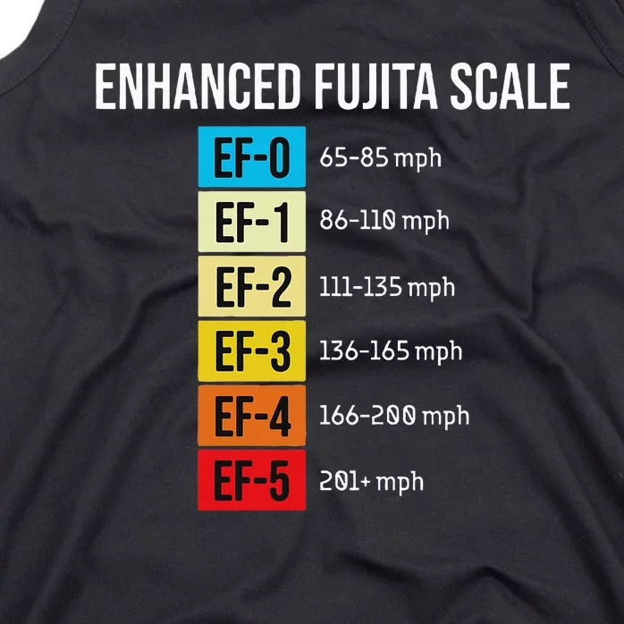 Enhanced Fujita Scale Meteorologist Meteorology Weather Tank Top