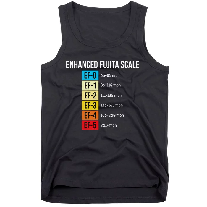 Enhanced Fujita Scale Meteorologist Meteorology Weather Tank Top