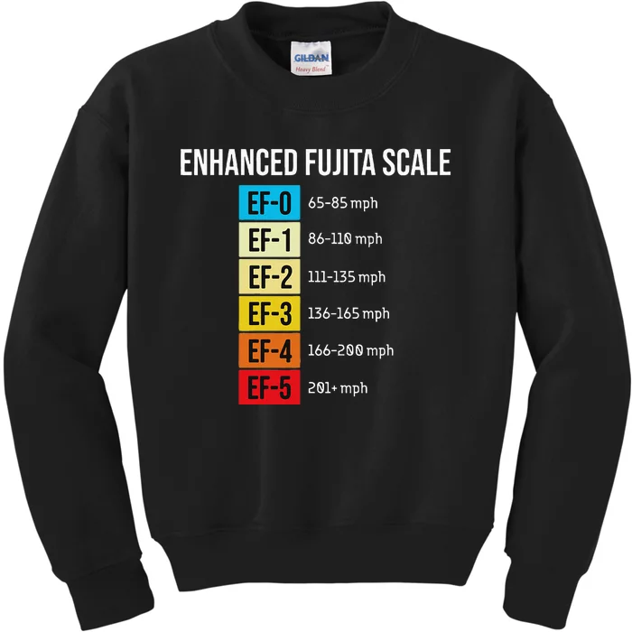 Enhanced Fujita Scale Meteorologist Meteorology Weather Kids Sweatshirt