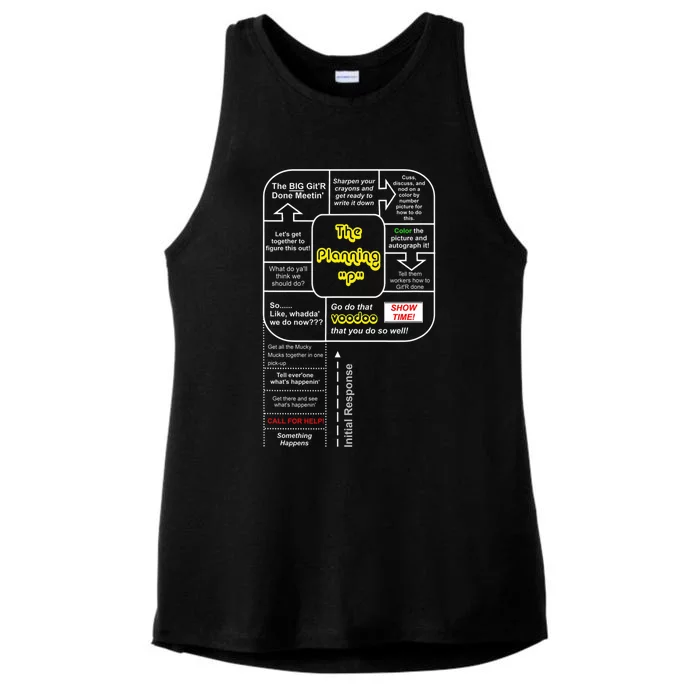 Emerge Gear Emergency Management Planning P Ladies Tri-Blend Wicking Tank