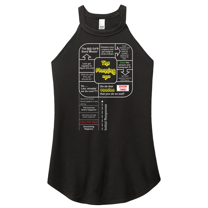 Emerge Gear Emergency Management Planning P Women’s Perfect Tri Rocker Tank