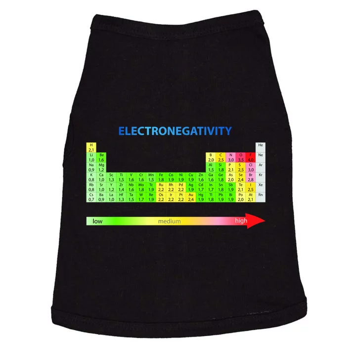 Electronegativity Values Periodic Table of Elements Doggie Tank