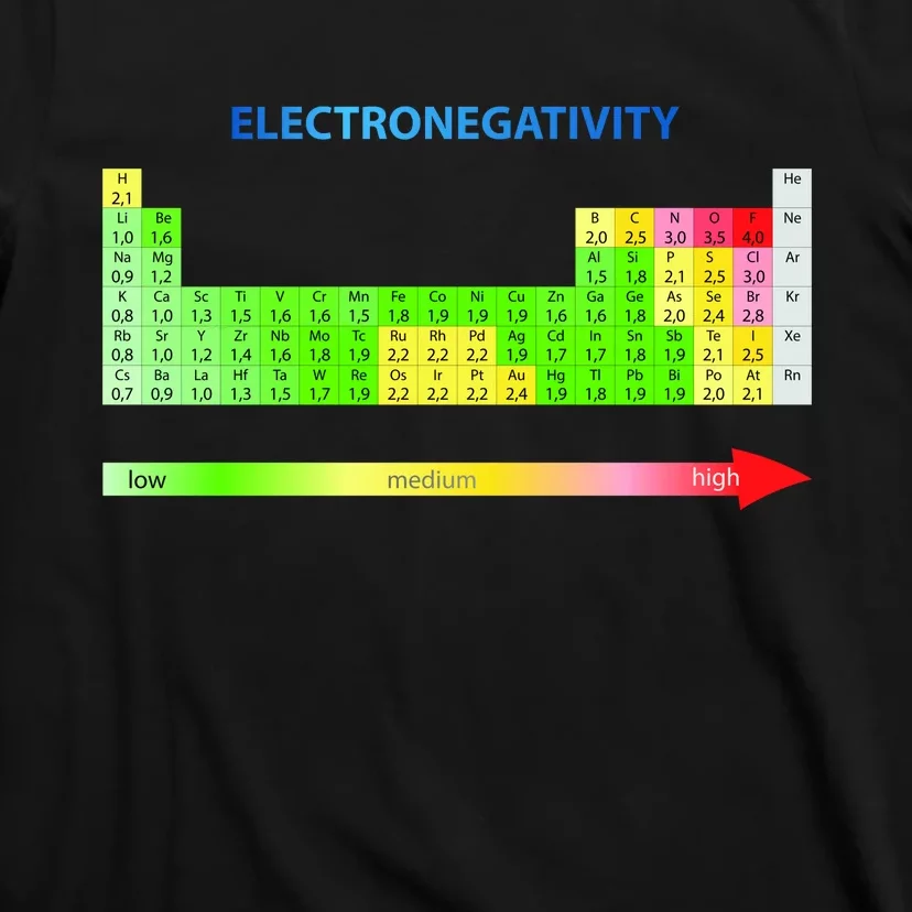 Electronegativity Values Periodic Table of Elements T-Shirt