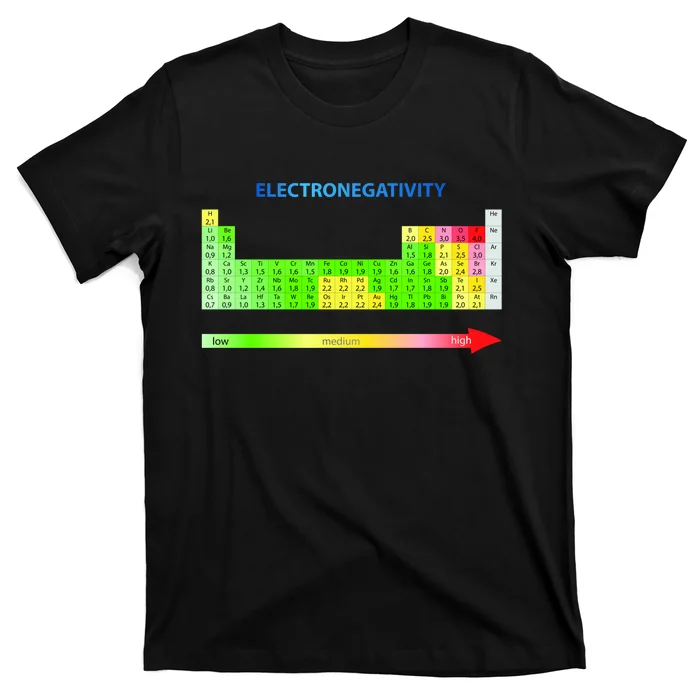 Electronegativity Values Periodic Table of Elements T-Shirt