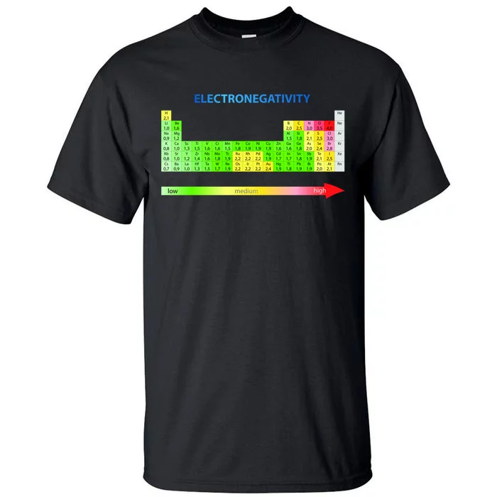 Electronegativity Values Periodic Table of Elements Tall T-Shirt