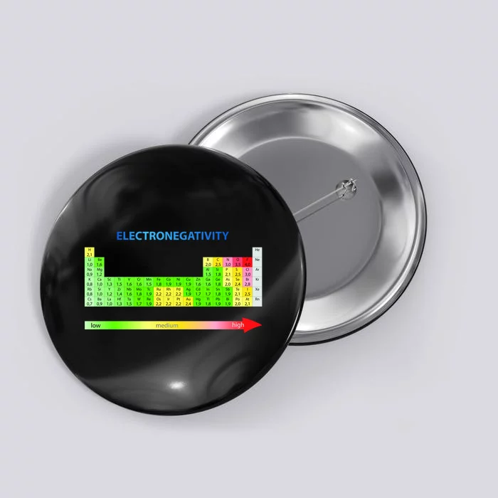 Electronegativity Values Periodic Table of Elements Button