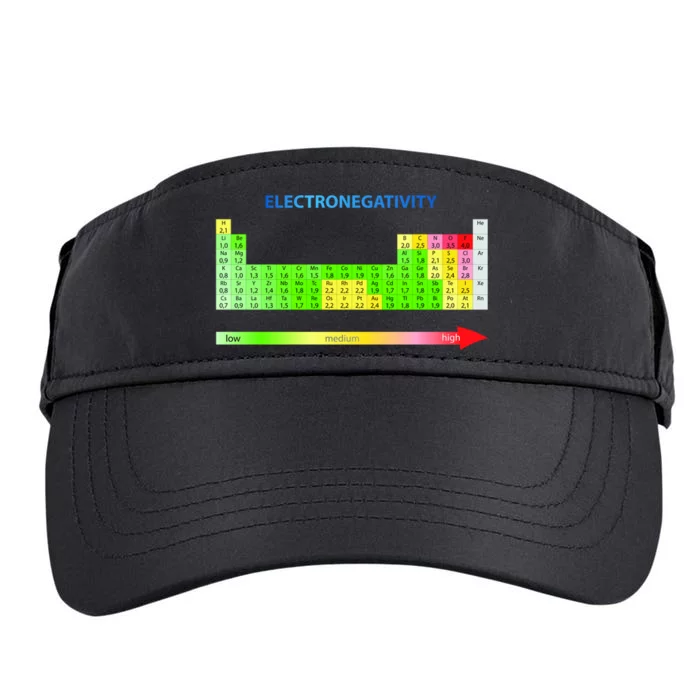 Electronegativity Values Periodic Table of Elements Adult Drive Performance Visor