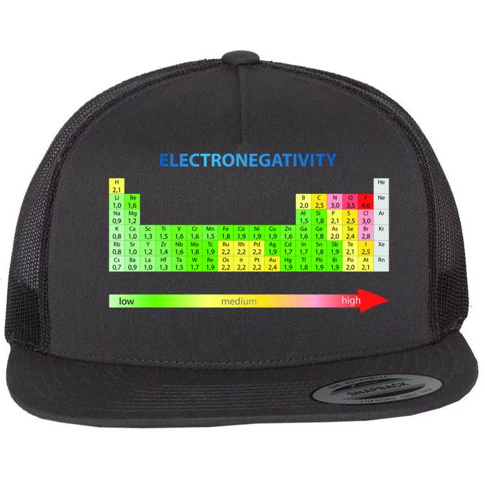 Electronegativity Values Periodic Table of Elements Flat Bill Trucker Hat