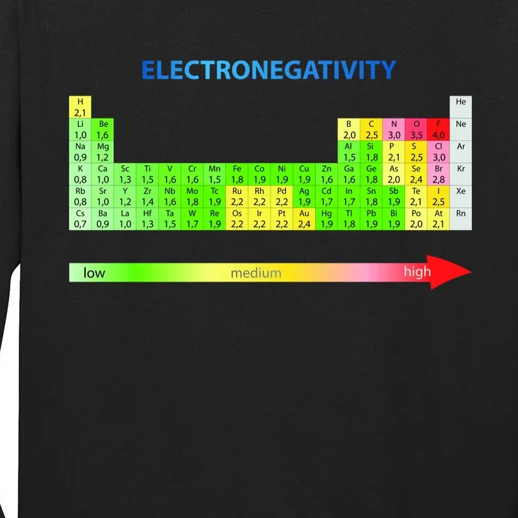 Electronegativity Values Periodic Table of Elements Tall Long Sleeve T-Shirt