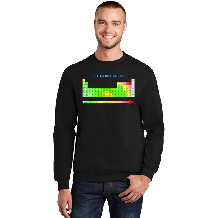 Electronegativity Values Periodic Table of Elements Tall Sweatshirt