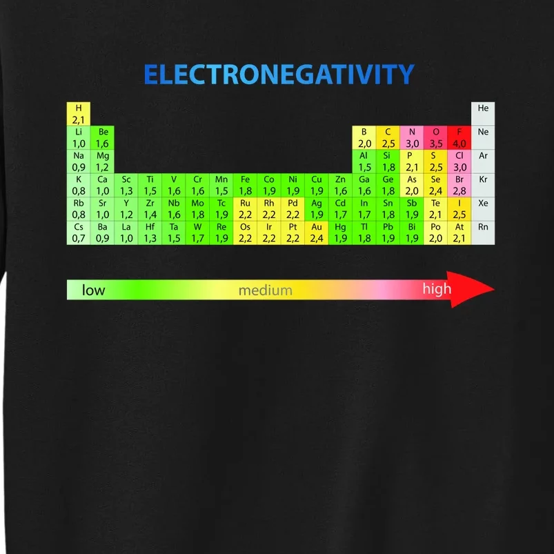 Electronegativity Values Periodic Table of Elements Tall Sweatshirt