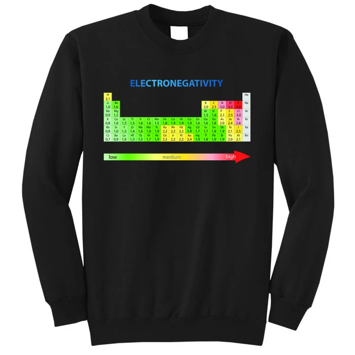 Electronegativity Values Periodic Table of Elements Tall Sweatshirt