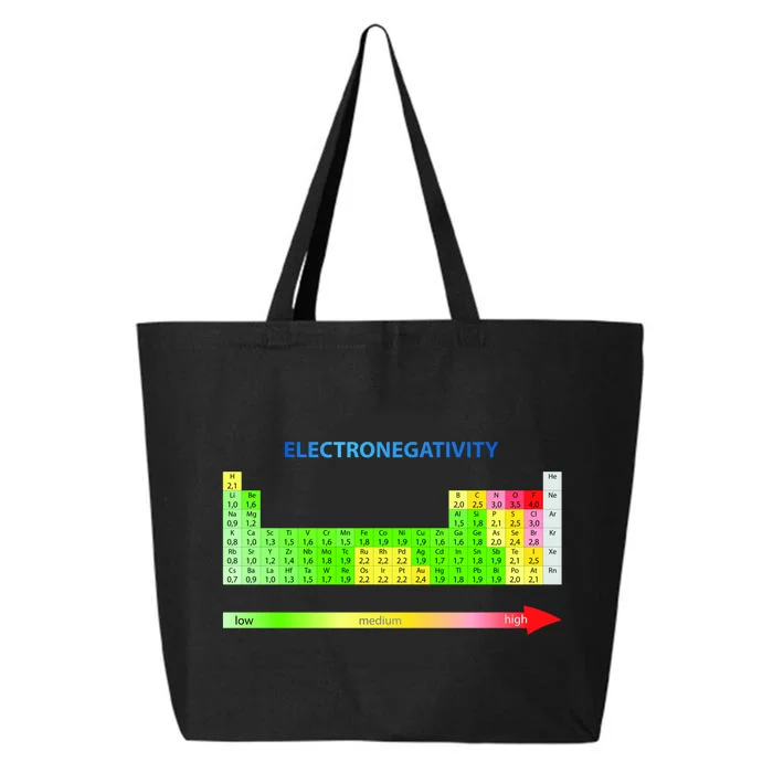 Electronegativity Values Periodic Table of Elements 25L Jumbo Tote