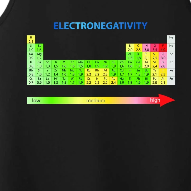 Electronegativity Values Periodic Table of Elements Performance Tank