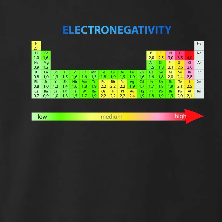 Electronegativity Values Periodic Table of Elements Toddler Hoodie